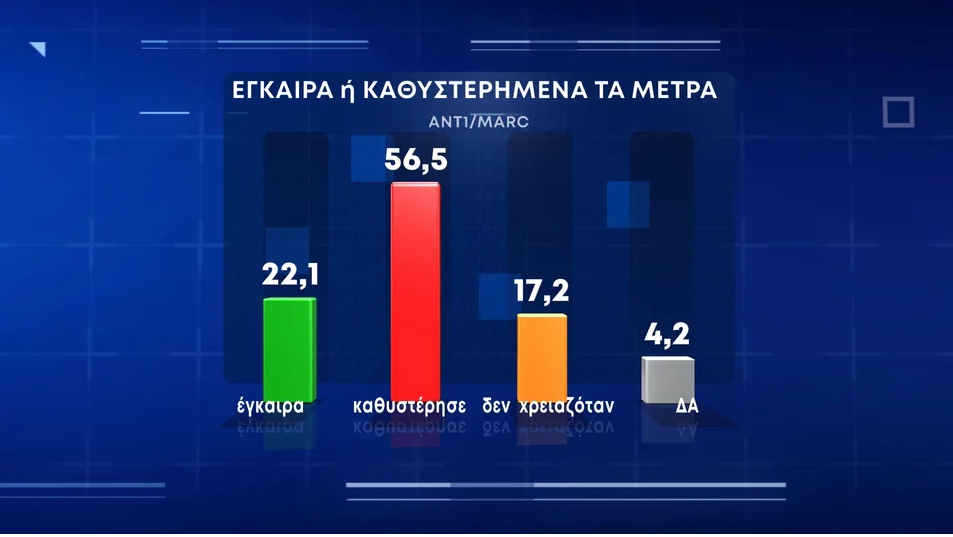 ΕΓΚΥΡΟΤΗΤΑ ΜΕΤΡΩΝ