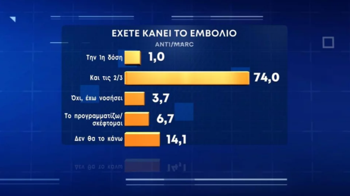 ΔΗΜΟΣΚΟΠΗΣΗ