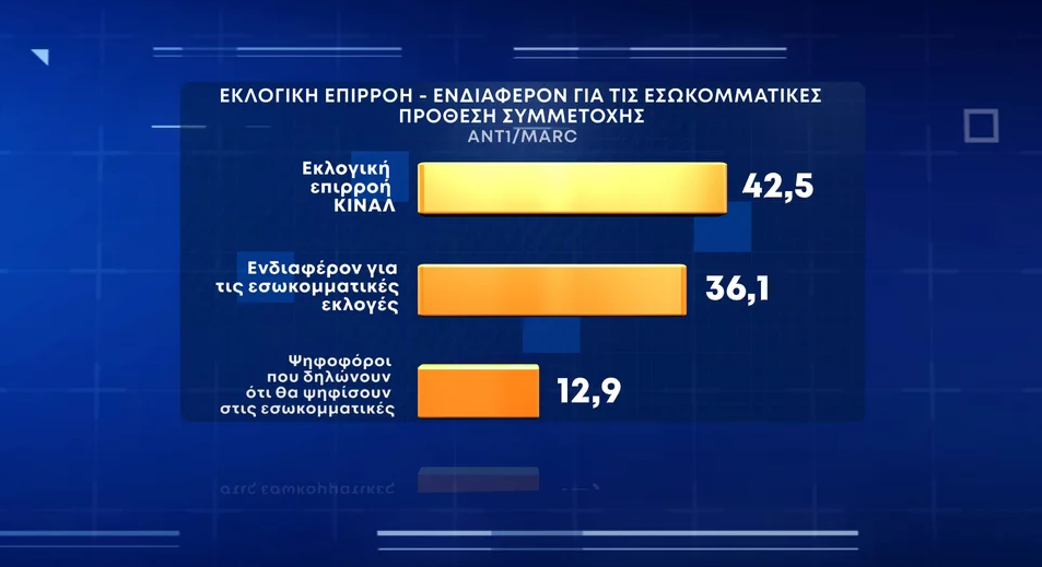 ΕΚΛΟΓΙΚΗ ΕΠΙΡΡΟΗ