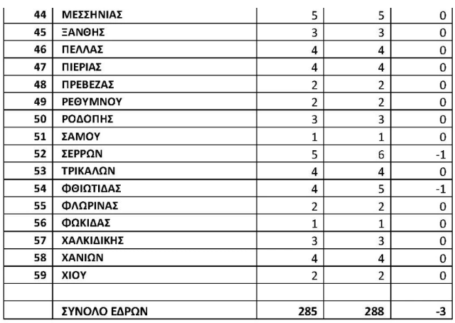 εκλογικος χαρτης