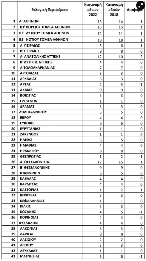 εκλογικος χαρτης