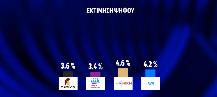 ΕΛΛΑΔΑ