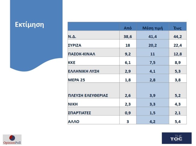 ελλαδα