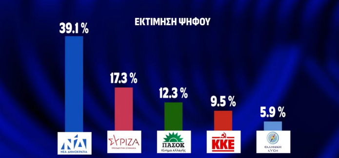 ΕΛΛΑΔΑ