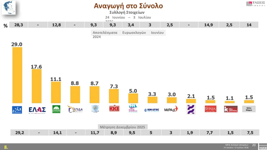 ψηφος