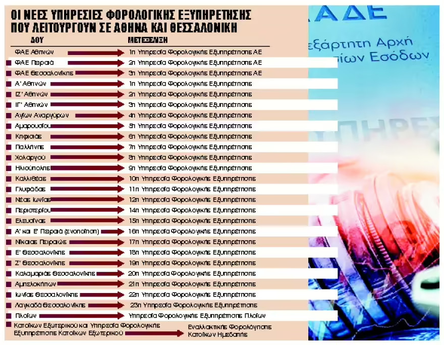 δου