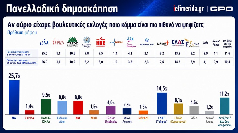 ektimhsh