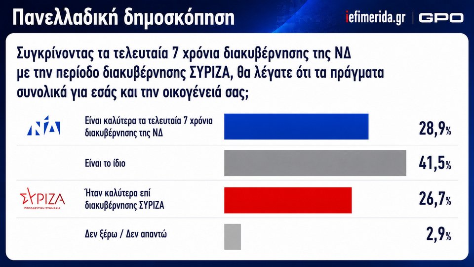 ektimisi