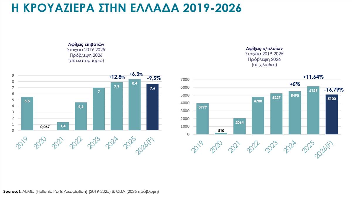 κρουαζιερα