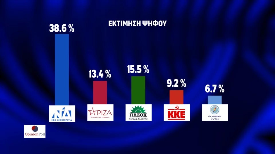 Κ