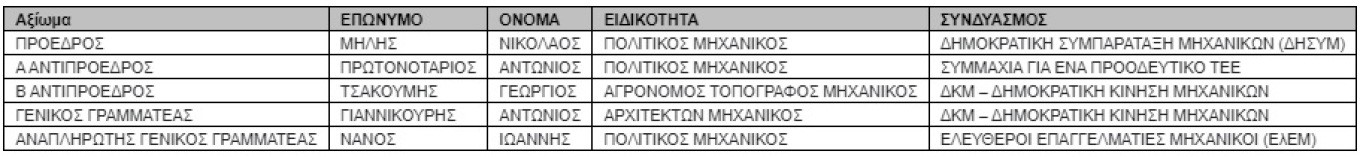τεε