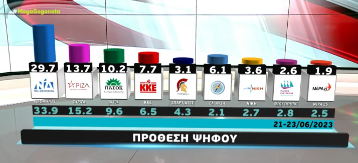 ΕΛΛΑΔΑ