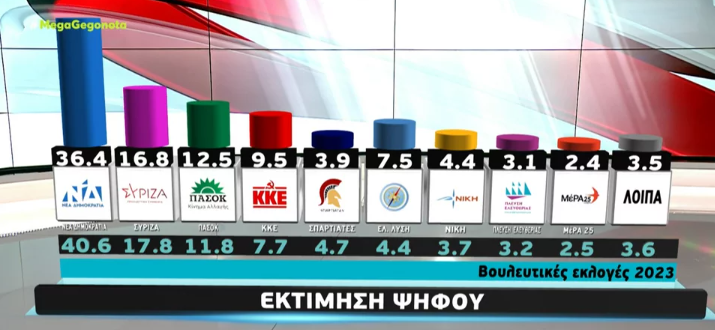 ΕΛΛΑΔΑ