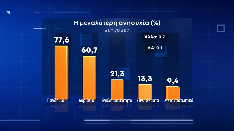 ΑΝΗΣΥΧΙΑ ΠΟΛΙΤΩΝ