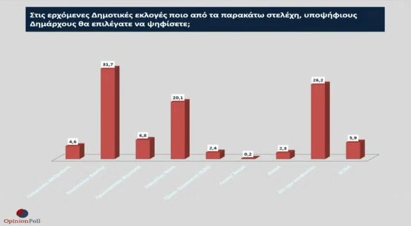 ελλαδα