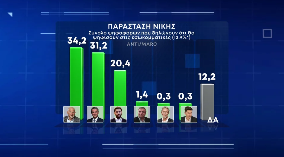 ΠΑΡΑΣΤΑΣΗ ΝΙΚΗΣ ΚΙΝΑΛ
