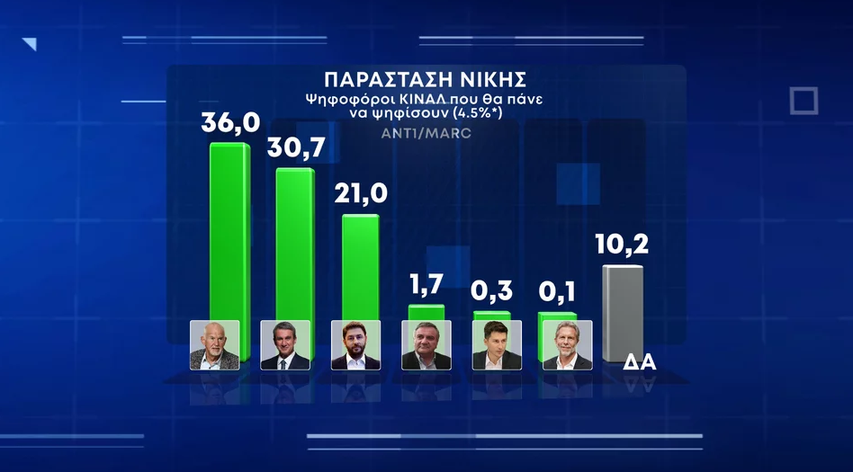 ΚΙΝΑΛ