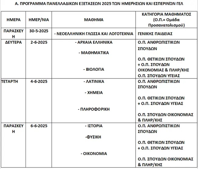 πινακας