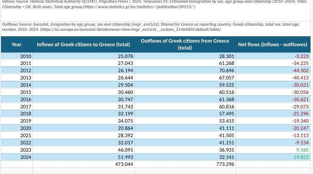 πινακας