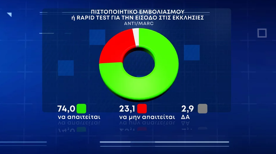ΕΜΒΟΛΙΑΣΜΟΙ ΕΚΚΛΗΣΙΕΣ