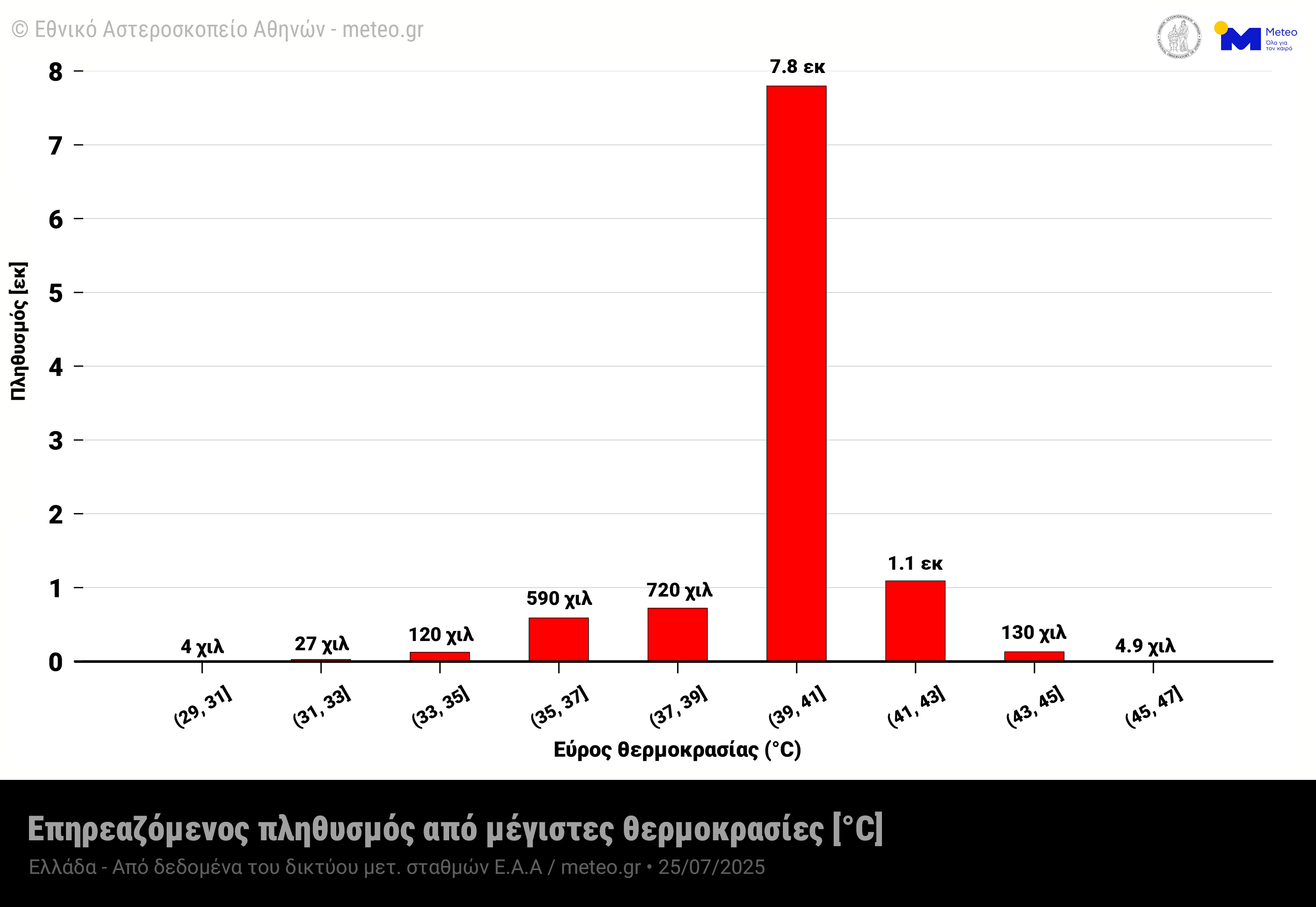 καιρος2