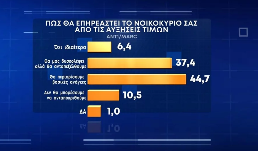 ΔΗΜΟΣΚΟΠΗΣΗ