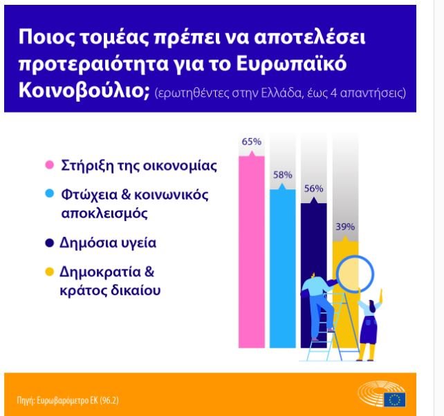 προτεραιοτητα