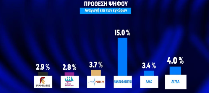 ΕΛΛΑΔΑ