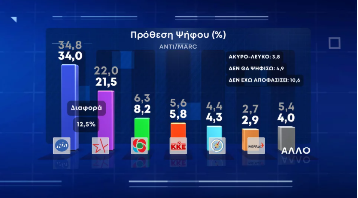 ΠΡΟΘΕΣΗ ΨΗΦΟΥ