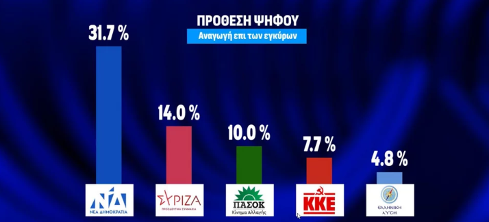 ΕΛΛΑΔΑ