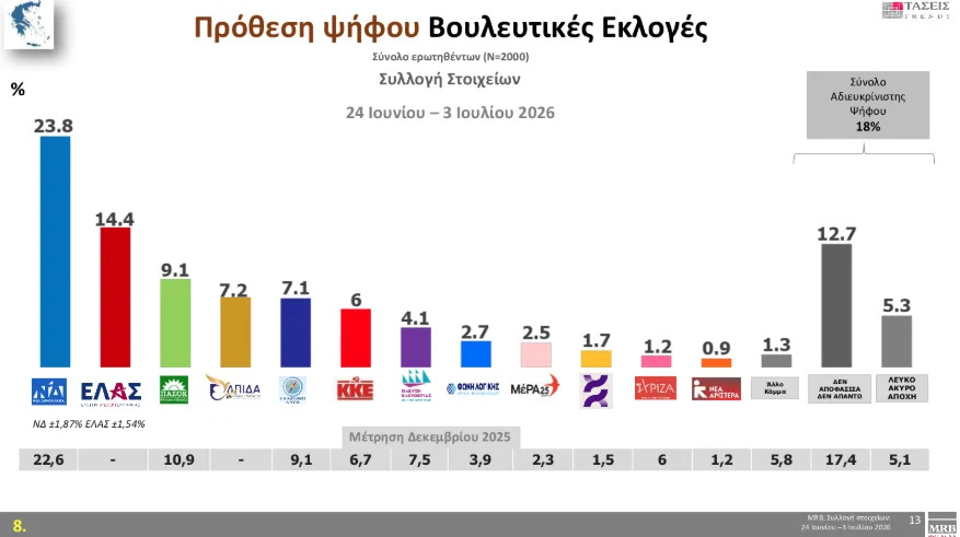 ψηφος