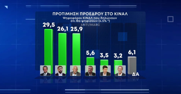 ΚΙΝΑΛ