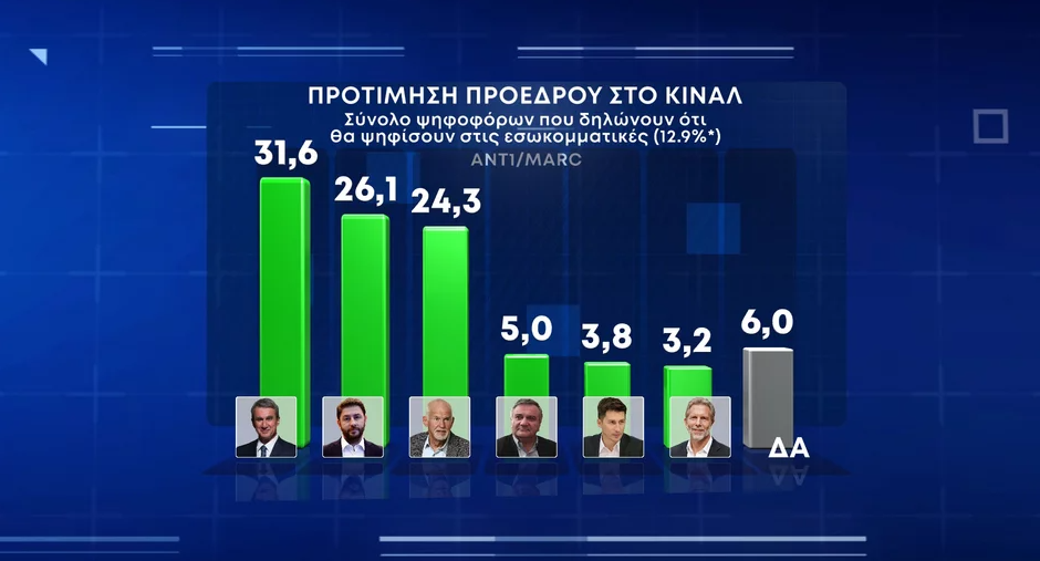 ΠΡΟΤΙΜΗΣΗ ΠΡΟΕΔΡΟΥ