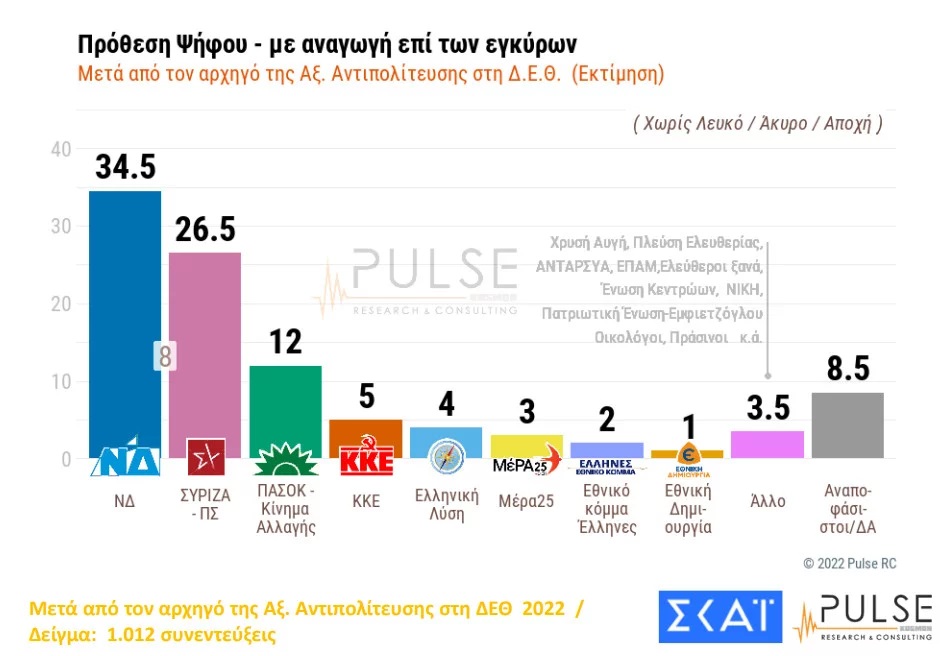 δημοσκόπηση