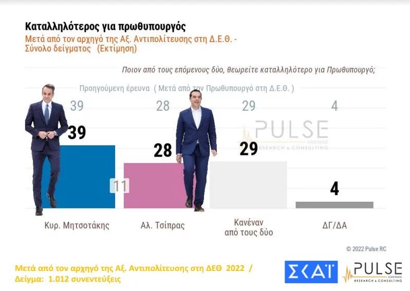καταλληλότερος