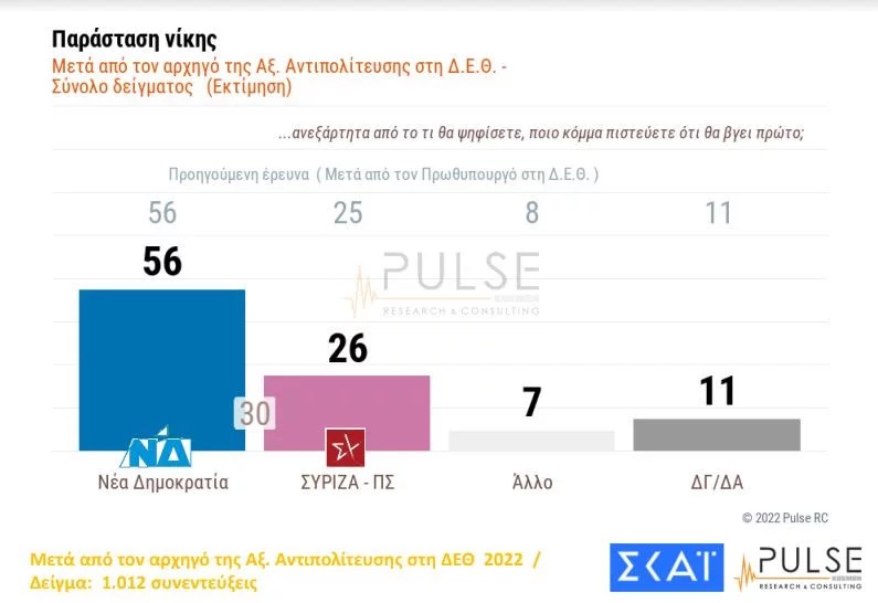 παράσταση