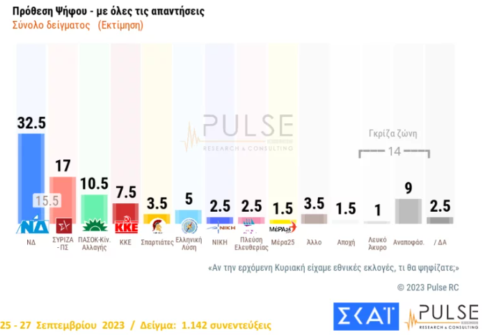 ΕΛΛΑΔΑ
