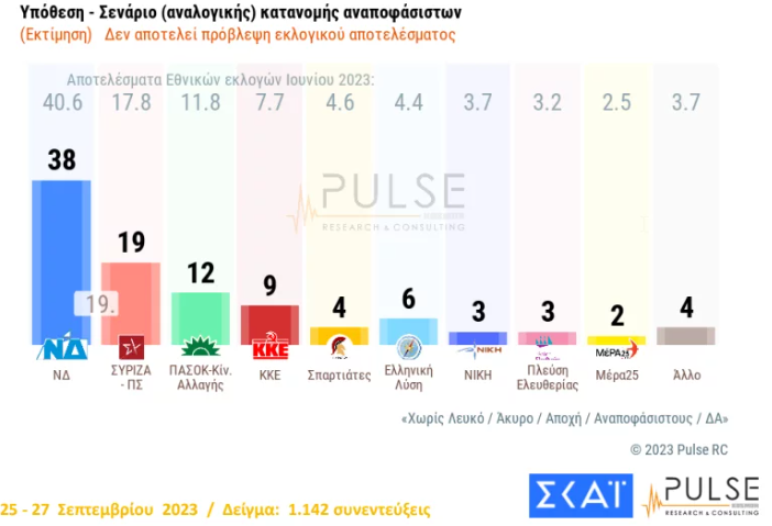 ΕΛΛΑΔΑ