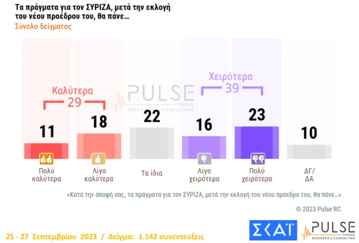 ΕΛΛΑΔΑ