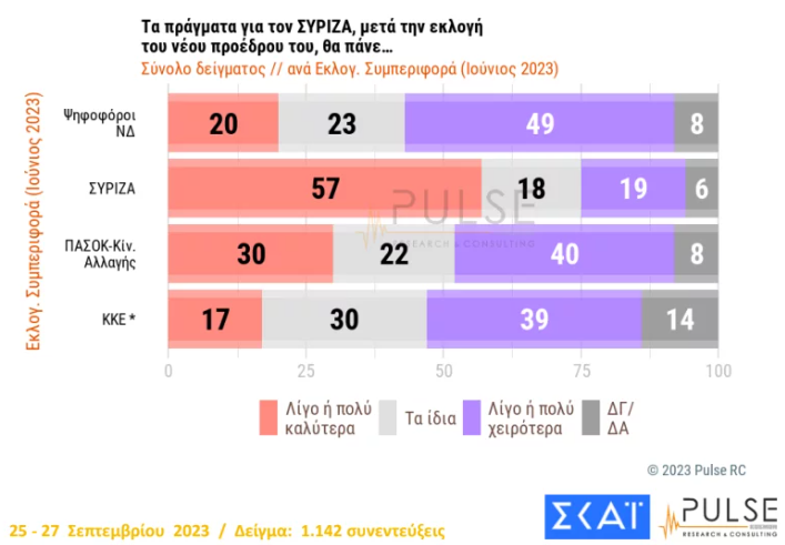 ΕΛΛΑΔΑ