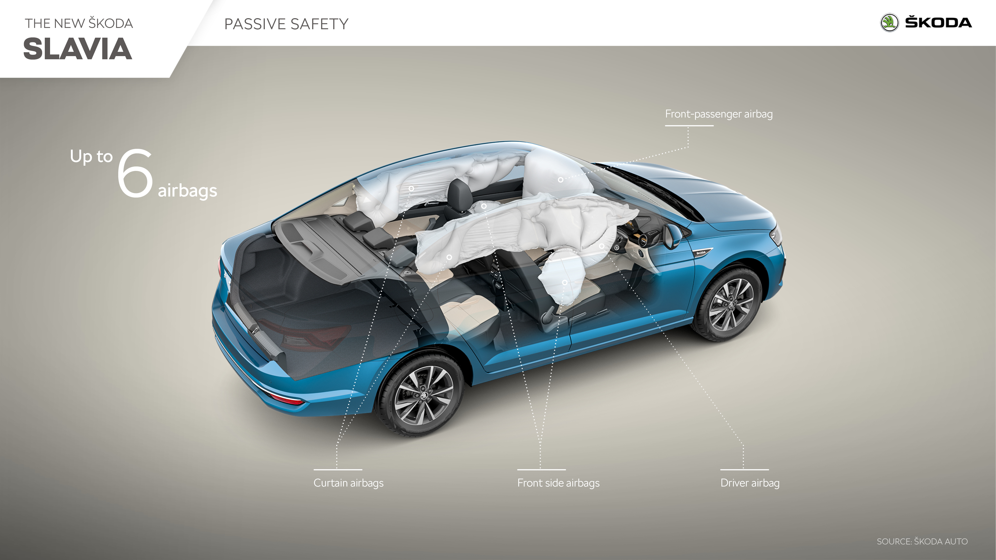 Skoda Slavia (safety)