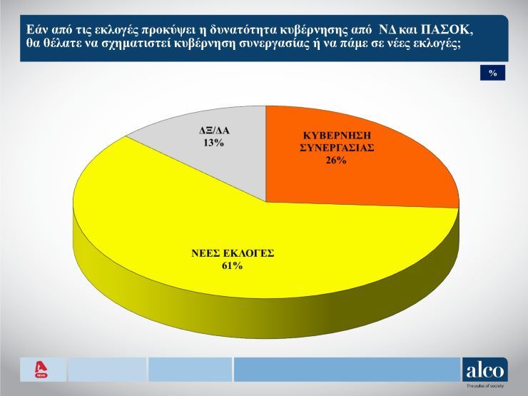 νέες εκλογές