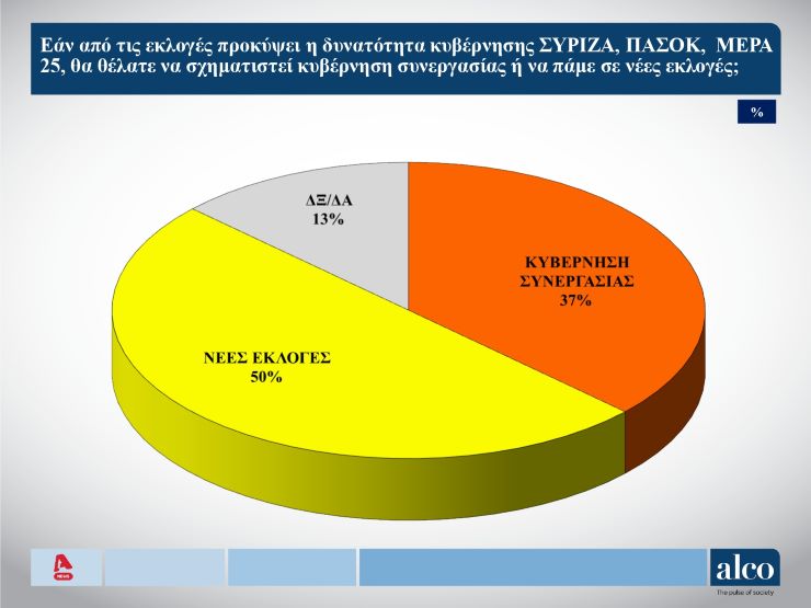 δημοσκόπηση
