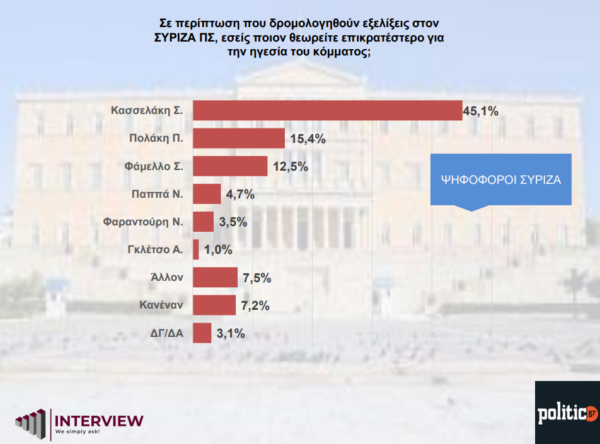 πολιτιψ
