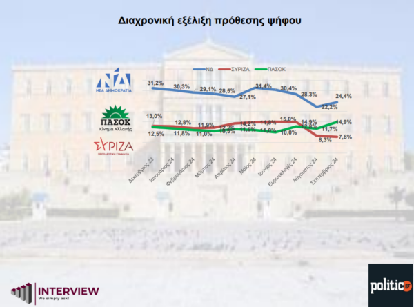 πολιτιψ