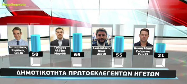 ΕΛΛΑΔΑ