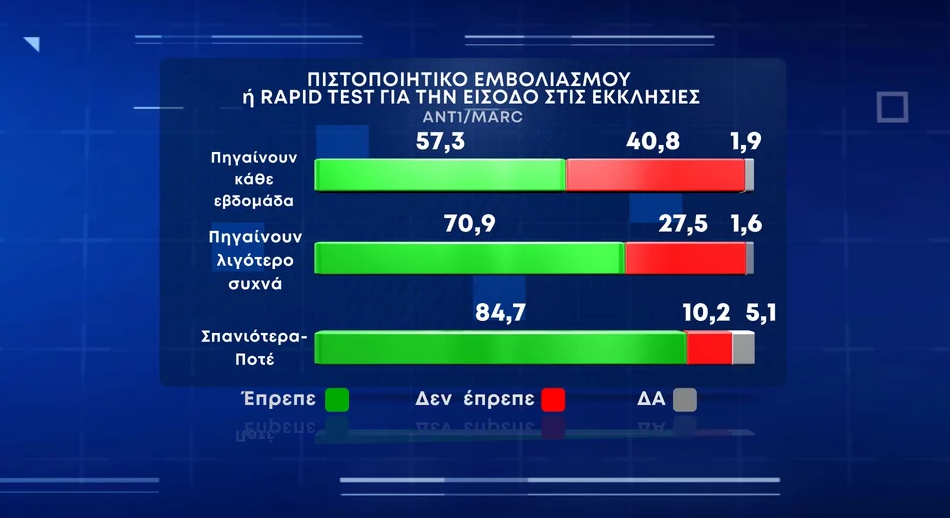 ΕΜΒΟΛΙΑΣΜΟΙ ΕΚΚΛΗΣΙΕΣ