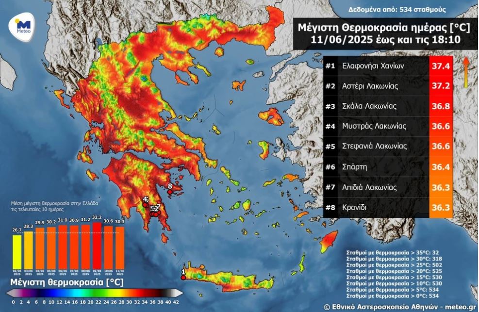 καιρος