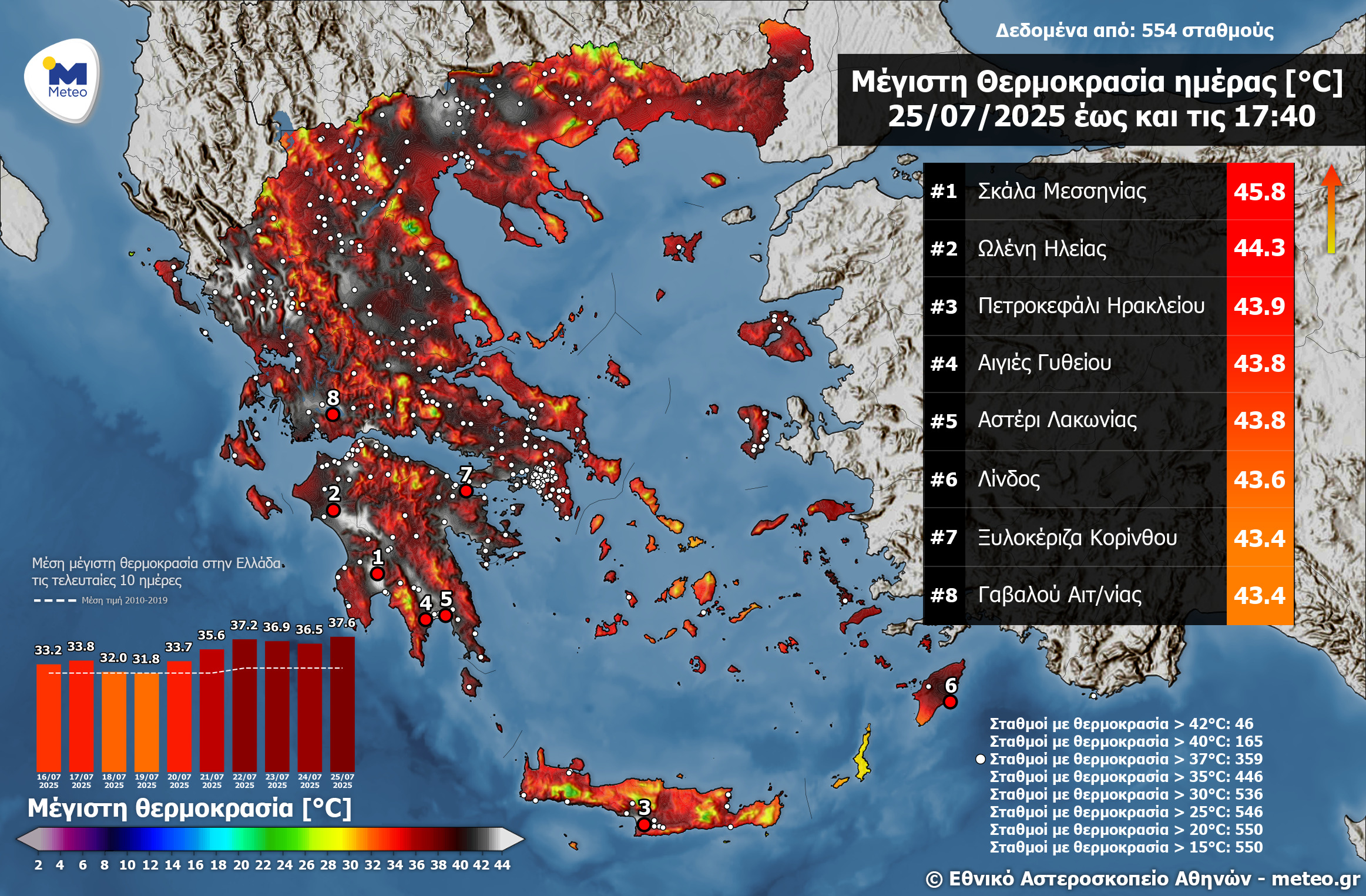 καιρος