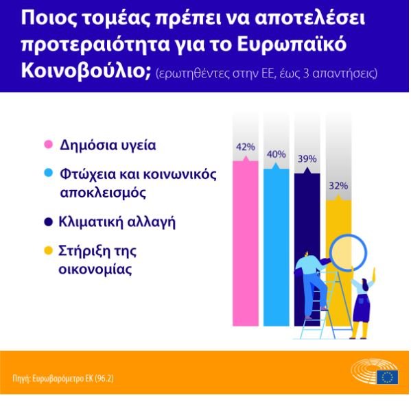 γραφημα
